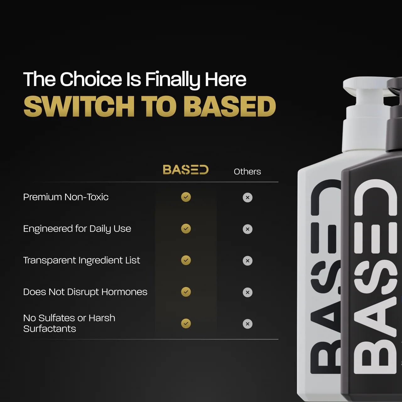 BASED Daily Facial Cleanser for Men - Deep Cleaning Formula with Bamboo Charcoal & Willow Bark - Removes Buildup Without Stripping - Clear Skin (6.8 Fl Oz Pack of 1)